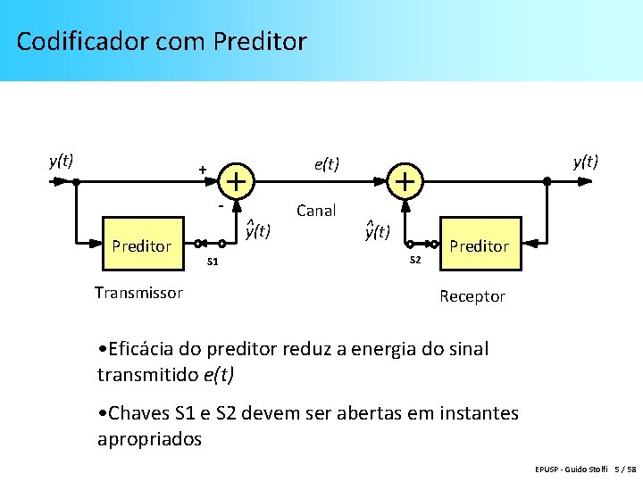 Codificador com Preditor y(t) Preditor Transmissor y(t) e(t) + S 1 ^ y(t) Canal