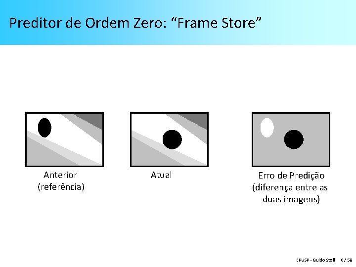 Preditor de Ordem Zero: “Frame Store” Anterior (referência) Atual Erro de Predição (diferença entre