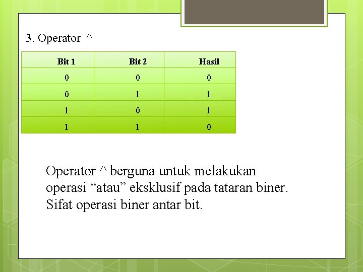 3. Operator ^ Bit 1 Bit 2 Hasil 0 0 1 1 1 0