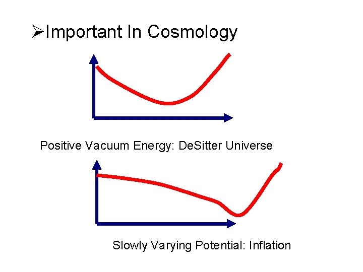 ØImportant In Cosmology Positive Vacuum Energy: De. Sitter Universe Slowly Varying Potential: Inflation 