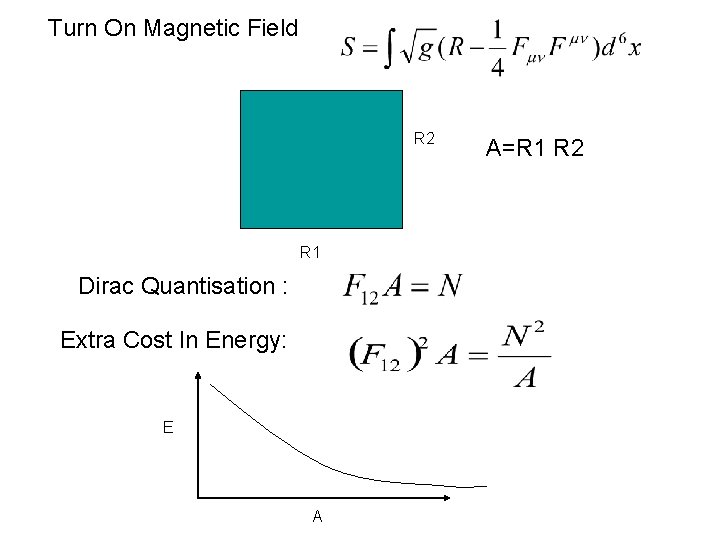 Turn On Magnetic Field R 2 R 1 Dirac Quantisation : Extra Cost In