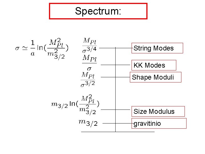Spectrum: String Modes KK Modes Shape Moduli Size Modulus gravitinio 