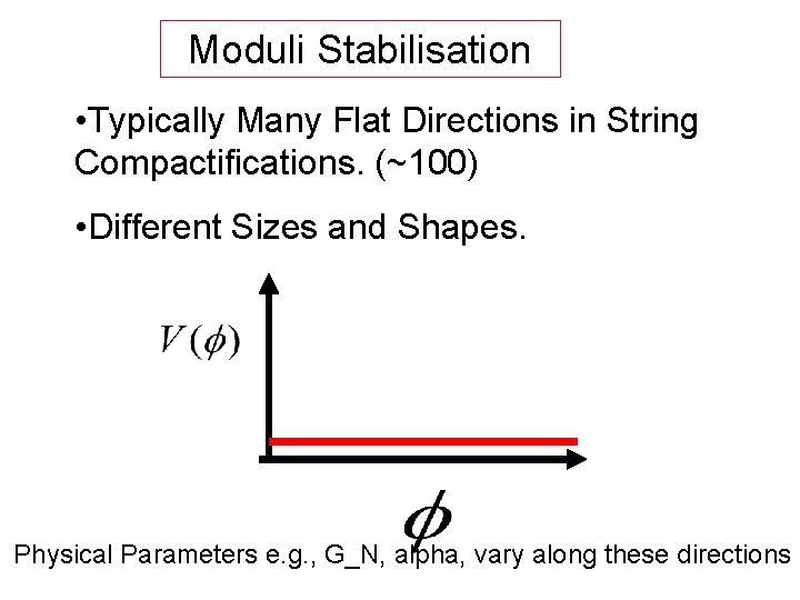 Moduli Stabilisation • Typically Many Flat Directions in String Compactifications. (~100) • Different Sizes