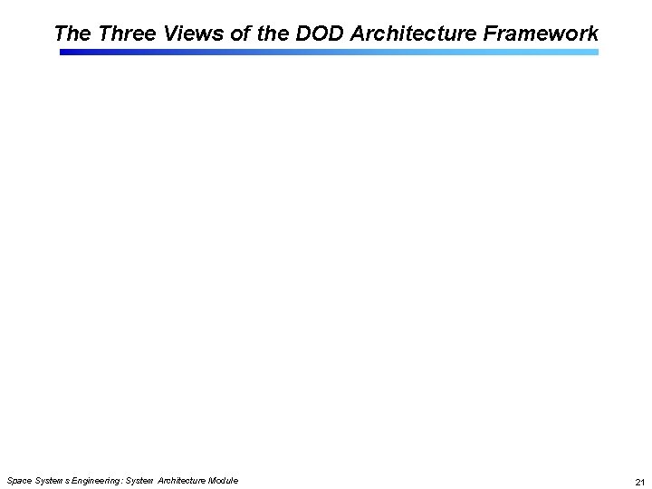 System Architecture Module Space Systems Engineering version 1