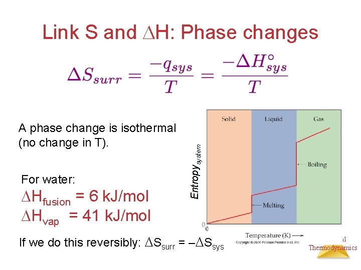 A phase change is isothermal (no change in T). For water: Hfusion = 6