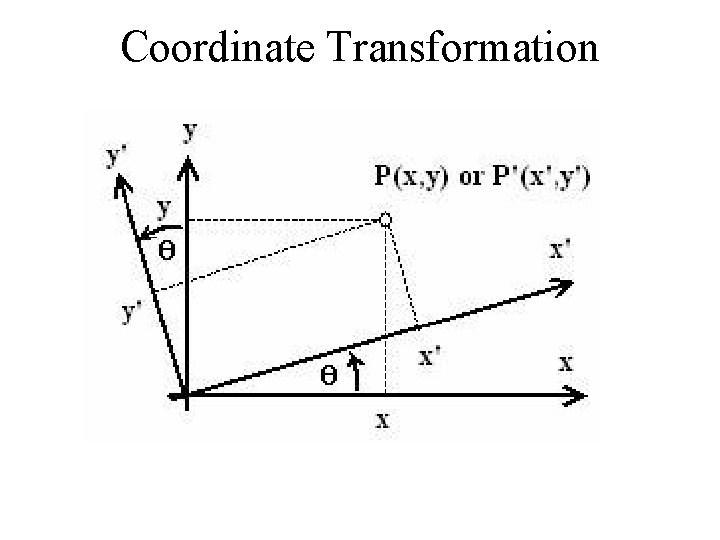 Coordinate Transformation 