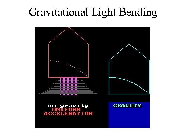 Gravitational Light Bending 