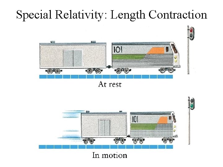 Special Relativity: Length Contraction 