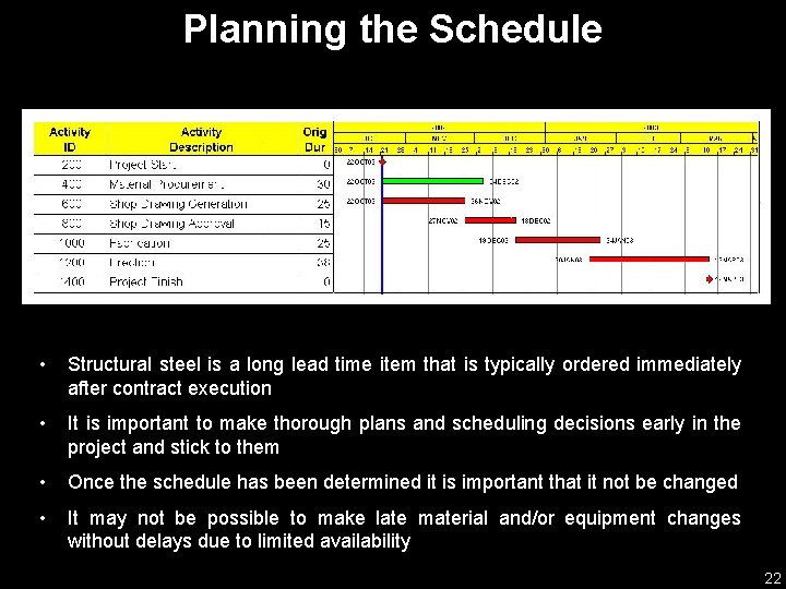 Planning the Schedule • Structural steel is a long lead time item that is