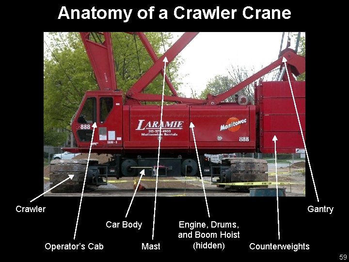 Anatomy of a Crawler Crane Gantry Crawler Car Body Operator’s Cab Mast Engine, Drums,