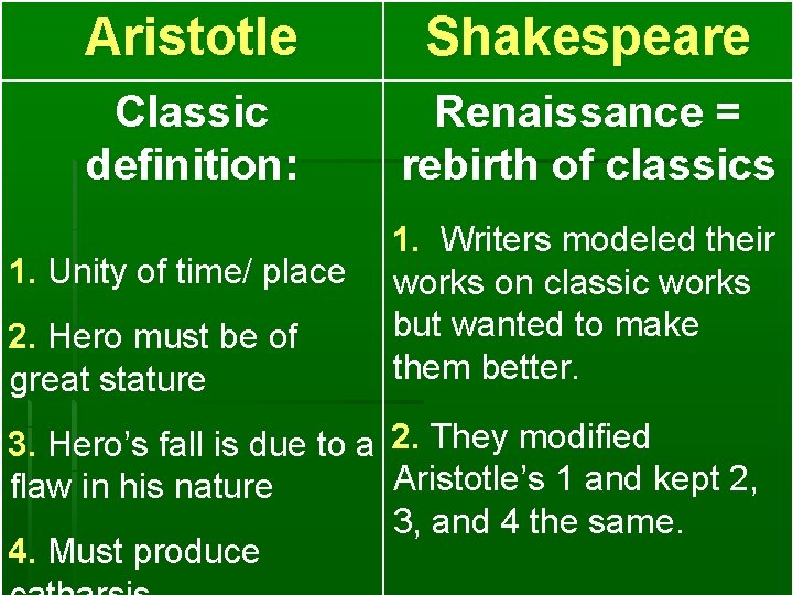 Aristotle Shakespeare Classic definition: Renaissance = rebirth of classics 1. Unity of time/ place