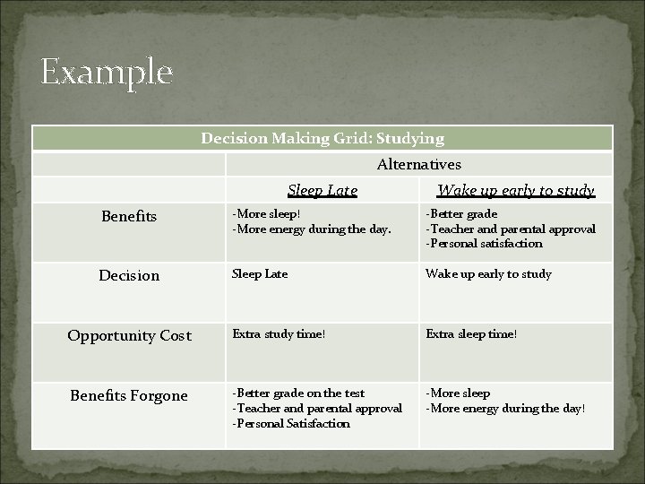 Example Decision Making Grid: Studying Alternatives Sleep Late Wake up early to study Benefits