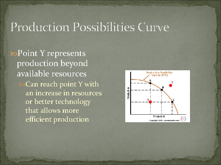 Production Possibilities Curve Point Y represents production beyond available resources Can reach point Y
