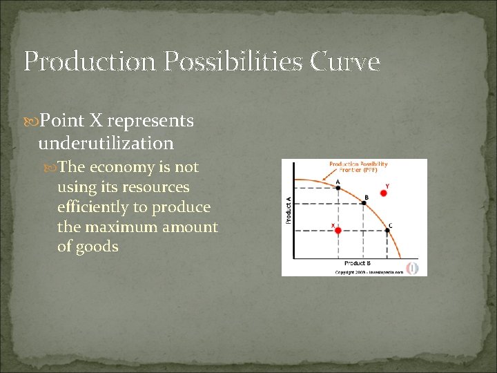 Production Possibilities Curve Point X represents underutilization The economy is not using its resources