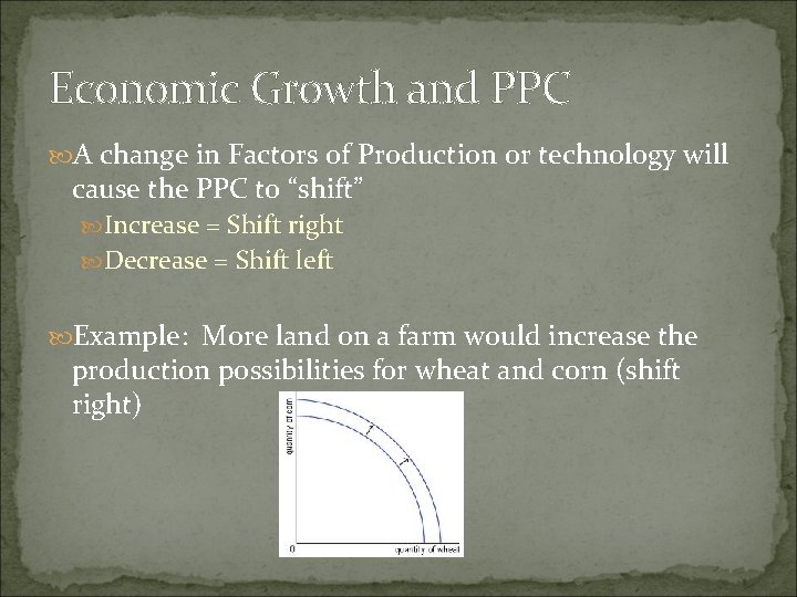 Economic Growth and PPC A change in Factors of Production or technology will cause