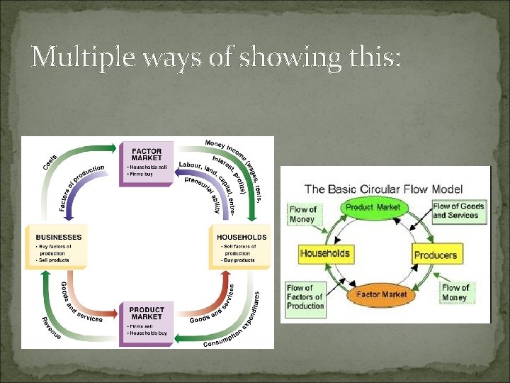 Multiple ways of showing this: 