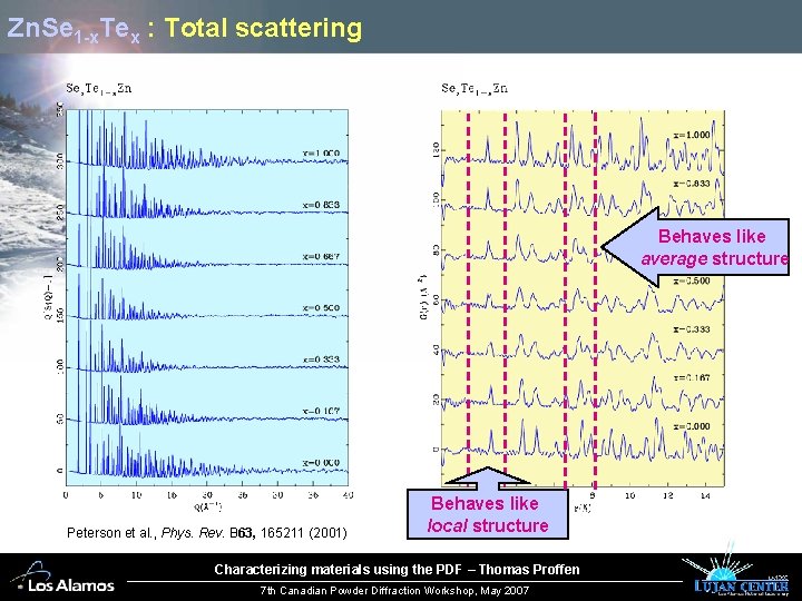Zn. Se 1 -x. Tex : Total scattering Behaves like average structure Peterson et