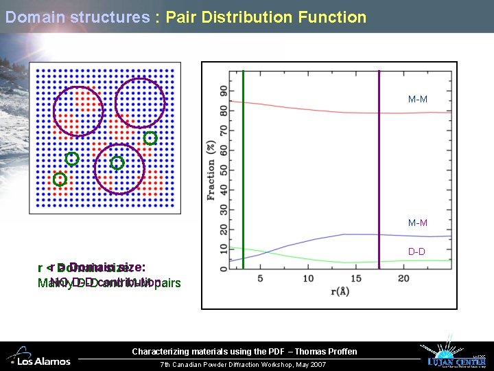 Domain structures : Pair Distribution Function M-M D-D > Domain size: r <r Domain