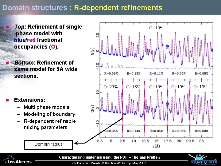 Domain structures : R-dependent refinements n Top: Refinement of single -phase model with blue/red
