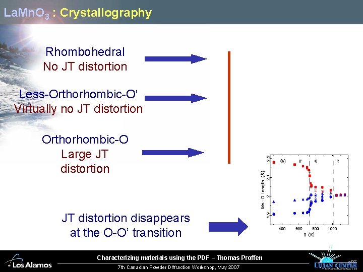 La. Mn. O 3 : Crystallography Rhombohedral No JT distortion Less-Orthorhombic-O‘ Virtually no JT