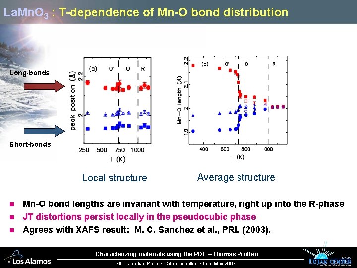 La. Mn. O 3 : T-dependence of Mn-O bond distribution Long-bonds Short-bonds Local structure