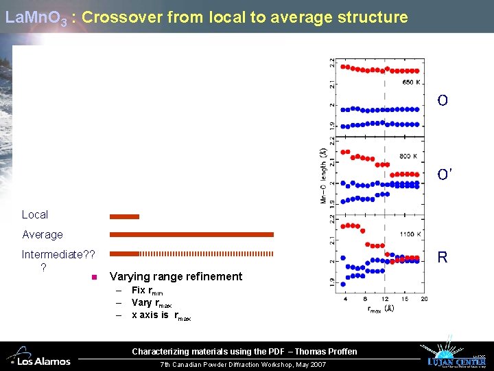 La. Mn. O 3 : Crossover from local to average structure O O' Local