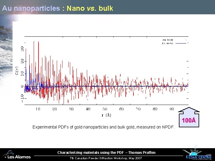 Au nanoparticles : Nano vs. bulk 100Å Experimental PDFs of gold nanoparticles and bulk