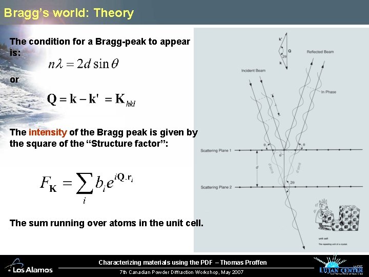 Bragg’s world: Theory The condition for a Bragg-peak to appear is: or The intensity