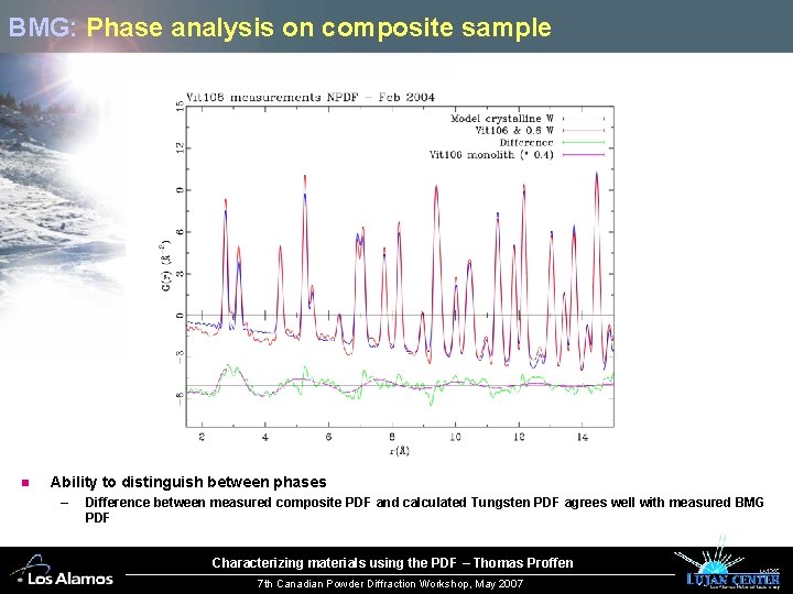 BMG: Phase analysis on composite sample n Ability to distinguish between phases – Difference