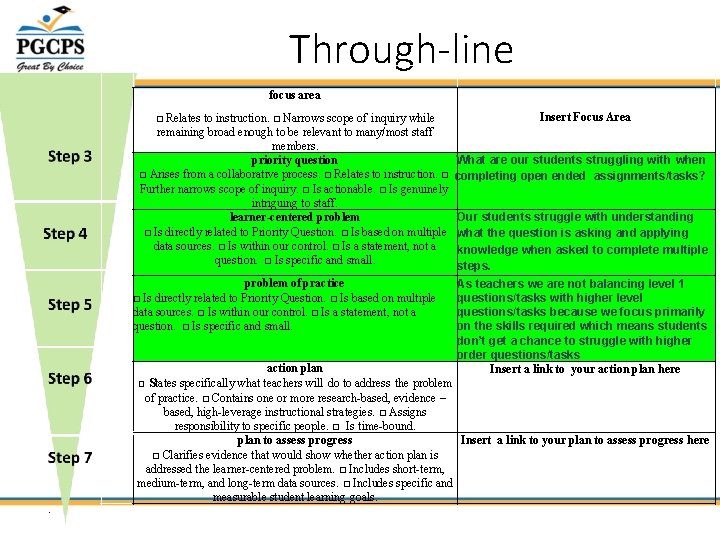 Through-line focus area □ Relates to instruction. □ Narrows scope of inquiry while remaining