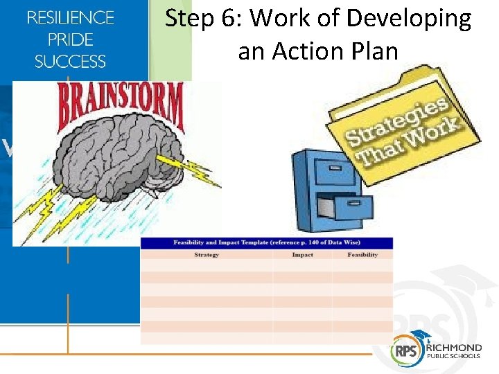 Step 6: Work of Developing an Action Plan 