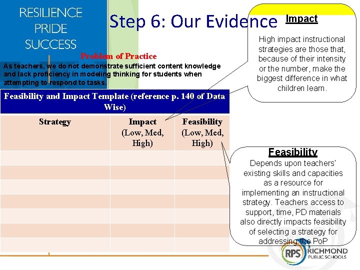 Step 6: Our Evidence Problem of Practice As teachers, we do not demonstrate sufficient