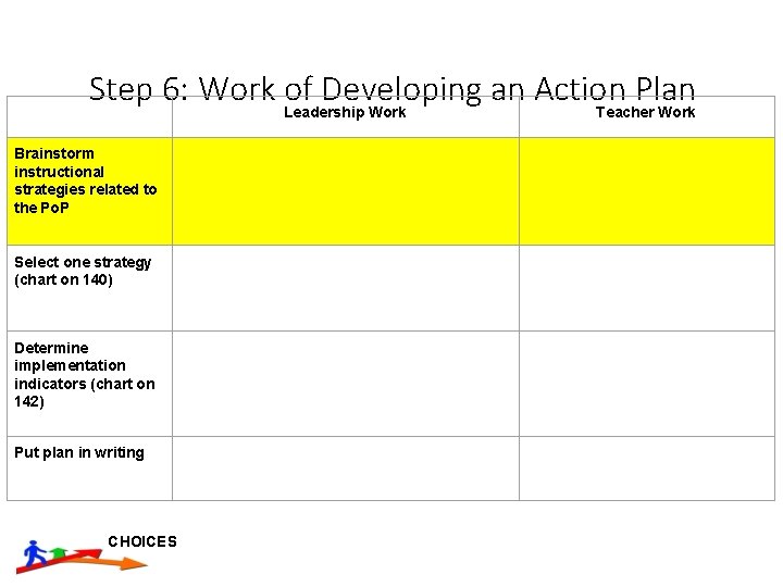 Step 6: Work Leadership of Developing an Action Plan Work Teacher Work Brainstorm instructional