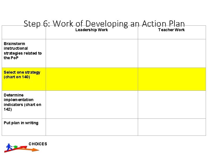 Step 6: Work Leadership of Developing an Action Plan Work Teacher Work Brainstorm instructional