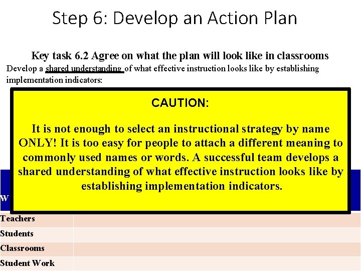 Step 6: Develop an Action Plan Key task 6. 2 Agree on what the