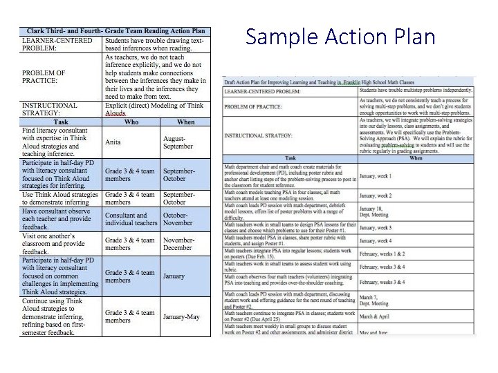 Sample Action Plan 