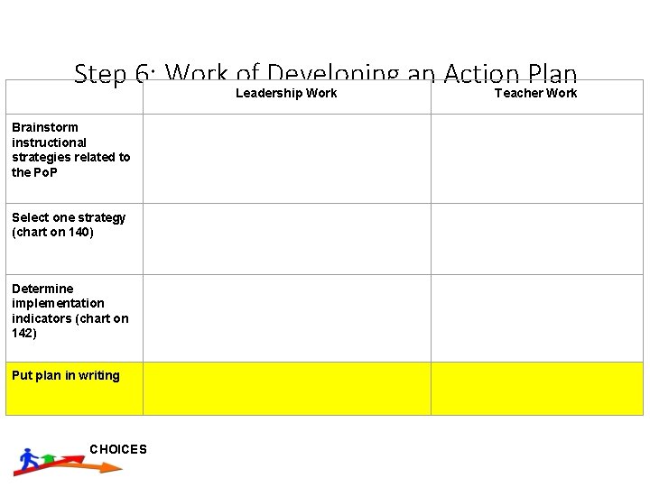 Step 6: Work Leadership of Developing an Action Plan Work Teacher Work Brainstorm instructional
