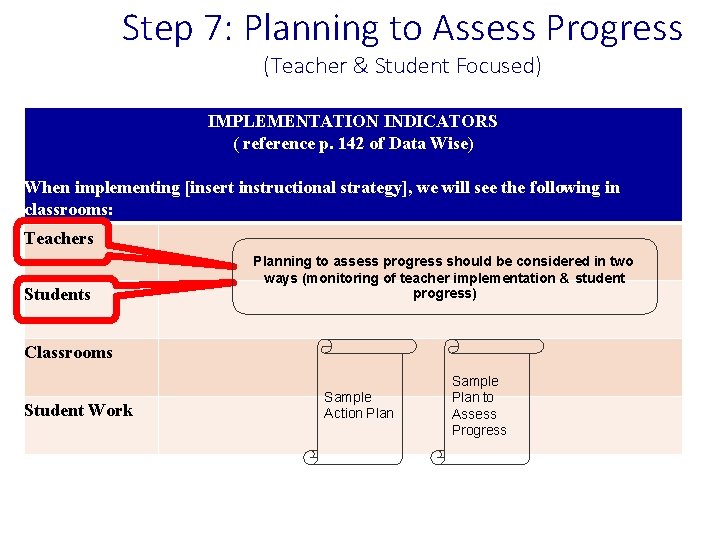 Step 7: Planning to Assess Progress (Teacher & Student Focused) IMPLEMENTATION INDICATORS ( reference