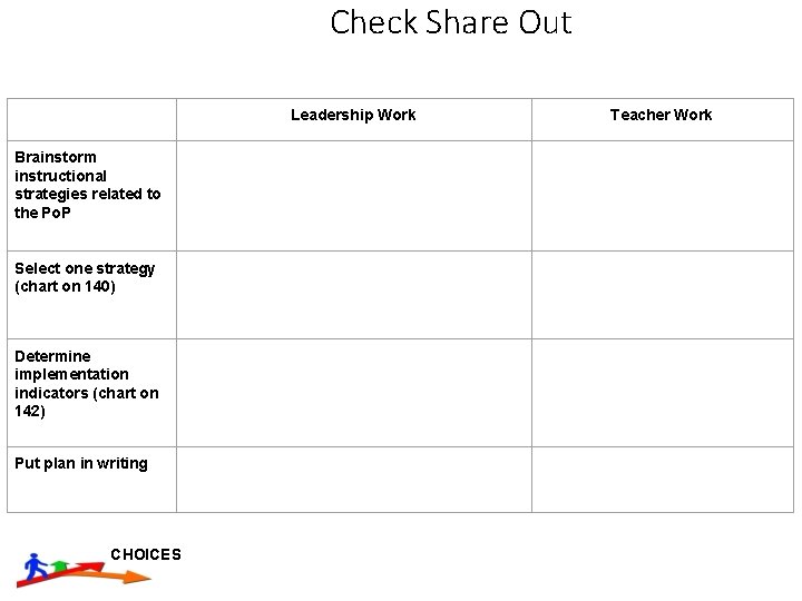 Check Share Out Leadership Work Brainstorm instructional strategies related to the Po. P Select