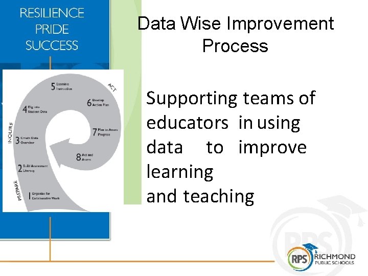 Data Wise Improvement Process Supporting teams of educators in using data to improve learning