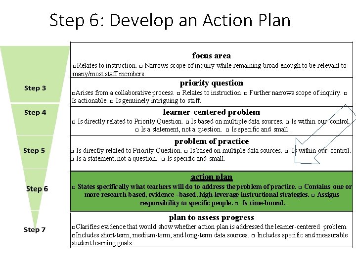 Step 6: Develop an Action Plan focus area □Relates to instruction. □ Narrows scope