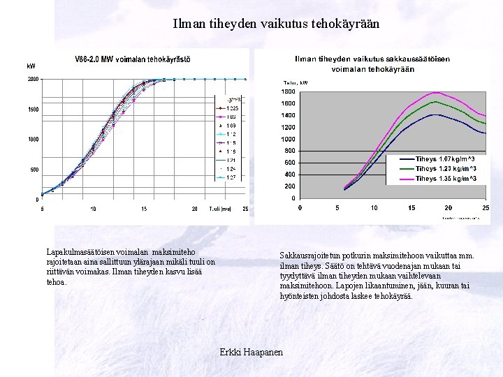 Ilman tiheyden vaikutus tehokäyrään Lapakulmasäätöisen voimalan maksimiteho rajoitetaan aina sallittuun ylärajaan mikäli tuuli on