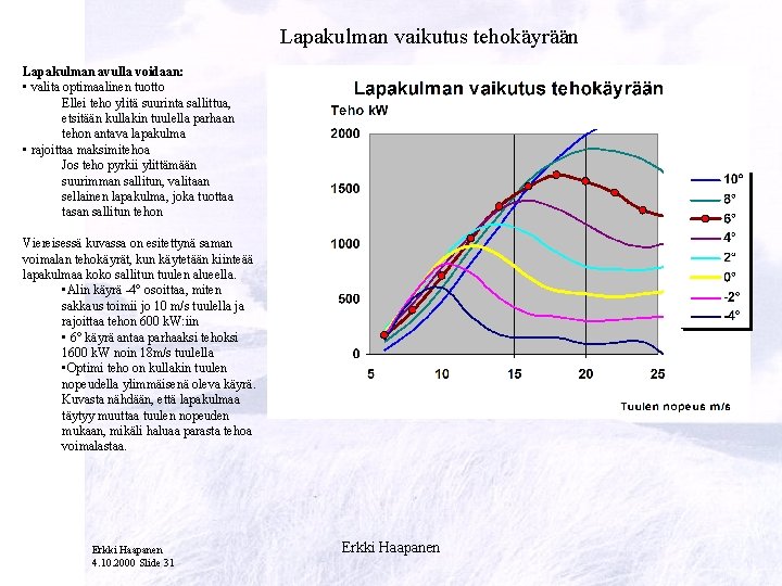 Lapakulman vaikutus tehokäyrään Lapakulman avulla voidaan: • valita optimaalinen tuotto Ellei teho ylitä suurinta