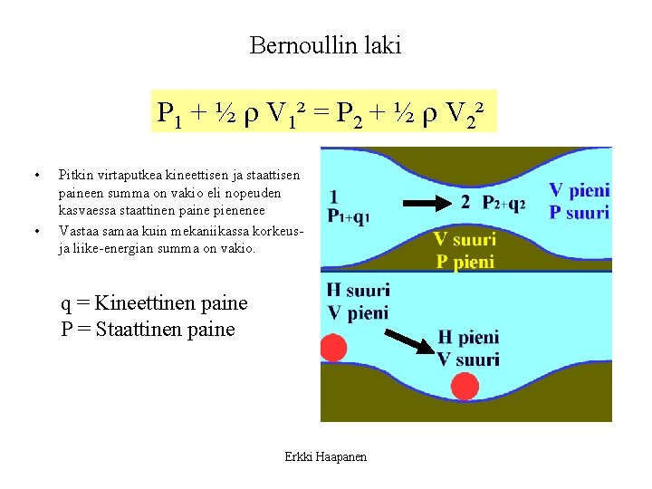 Bernoullin laki P 1 + ½ r V 1² = P 2 + ½