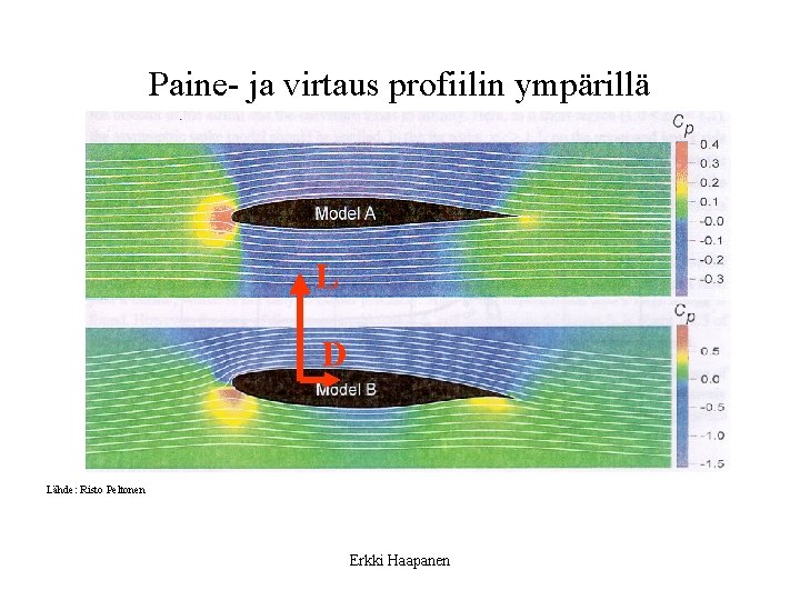 Paine- ja virtaus profiilin ympärillä L D Lähde: Risto Peltonen Erkki Haapanen 