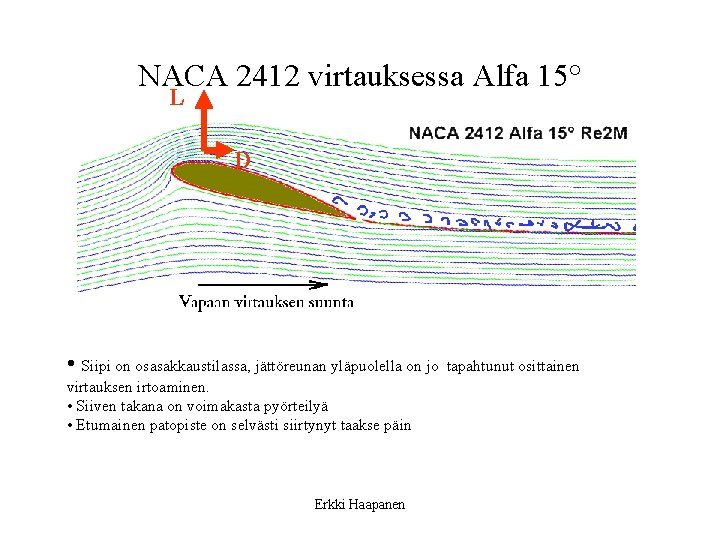 NACA 2412 virtauksessa Alfa 15° L D • Siipi on osasakkaustilassa, jättöreunan yläpuolella on