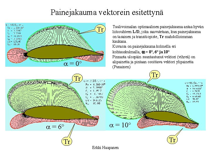 Painejakauma vektorein esitettynä Tr a = 0° Tuulivoimalan optimaalinen painejakauma antaa hyvän liitosuhteen L/D,