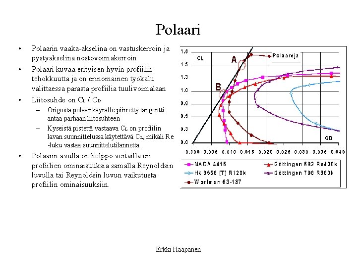 Polaari • • • Polaarin vaaka-akselina on vastuskerroin ja pystyakselina nostovoimakerroin Polaari kuvaa erityisen