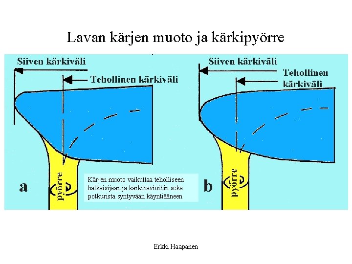 Lavan kärjen muoto ja kärkipyörre Kärjen muoto vaikuttaa teholliseen halkaisijaan ja kärkihäviöihin sekä potkurista