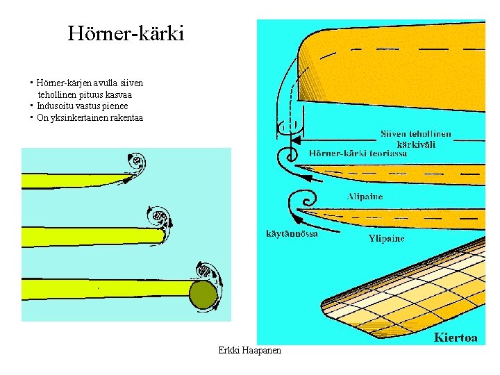 Hörner-kärki • Hörner-kärjen avulla siiven tehollinen pituus kasvaa • Indusoitu vastus pienee • On